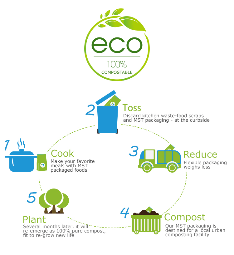 100% компостируемый мешок