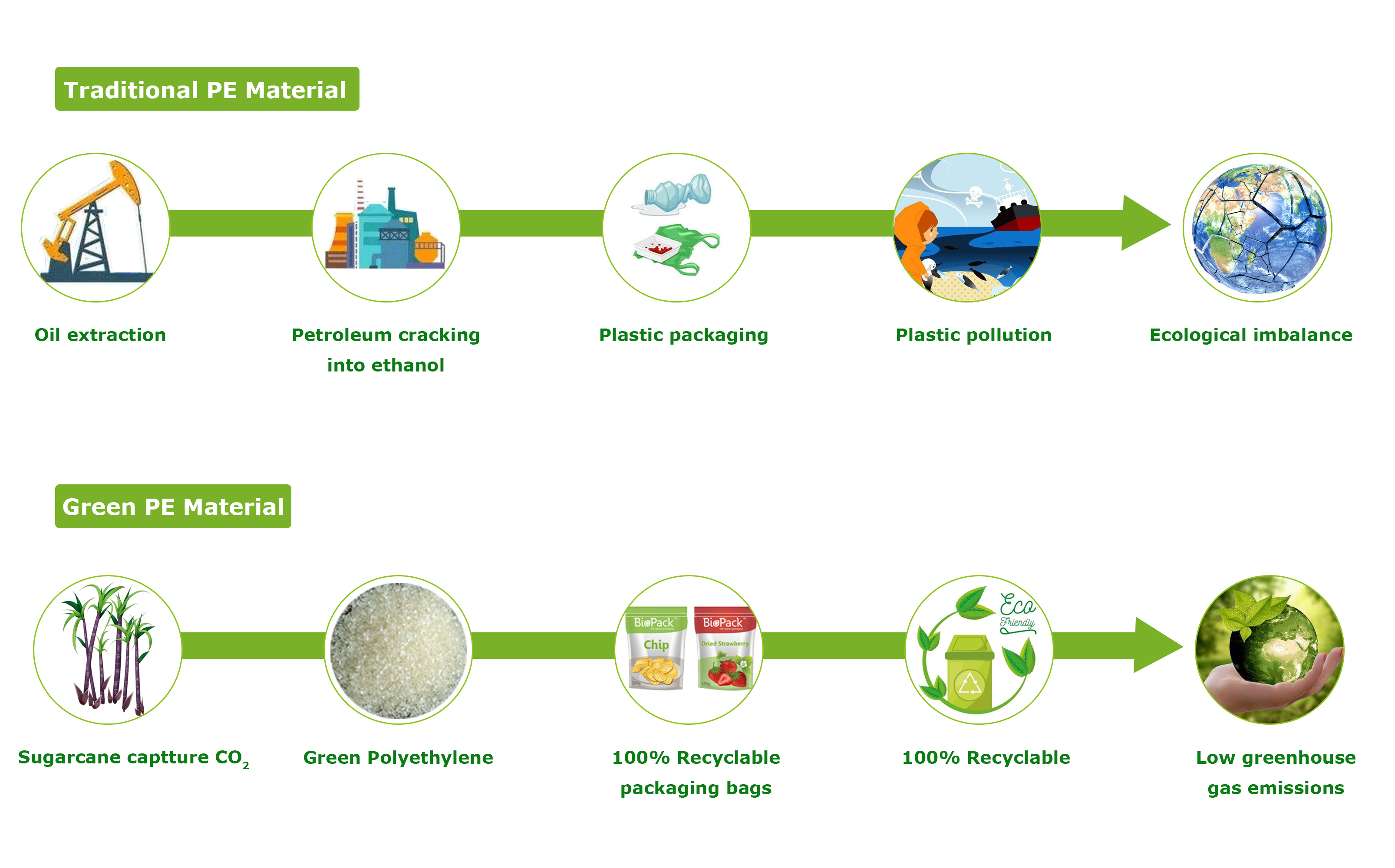 Зеленый полиэтилен