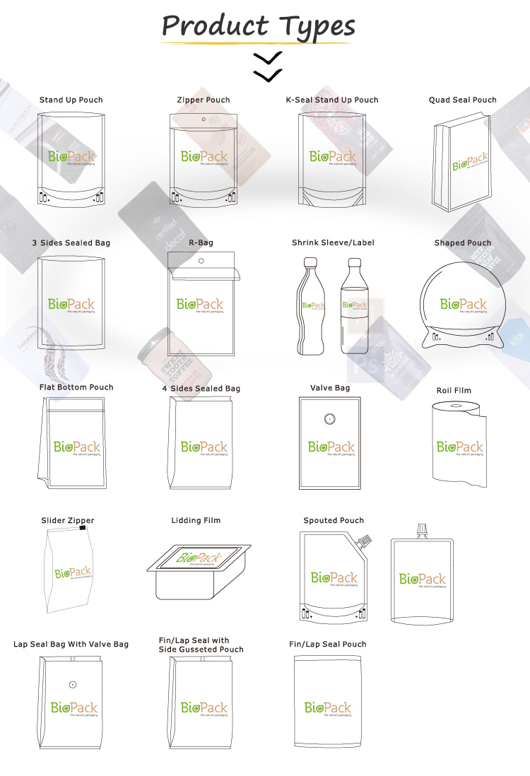 компостируемые продукты