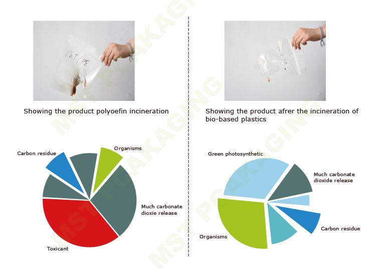 Пластиковая сумка с замком на молнии