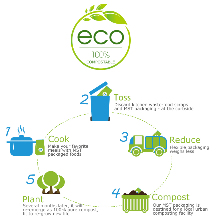 компостируемый корм для домашних животных_02