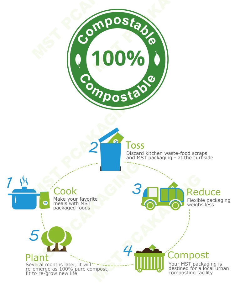 Компост из кукурузного крахмала PLA